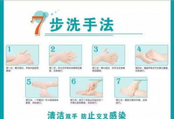七步洗手法视频,守护健康，从手卫生开始